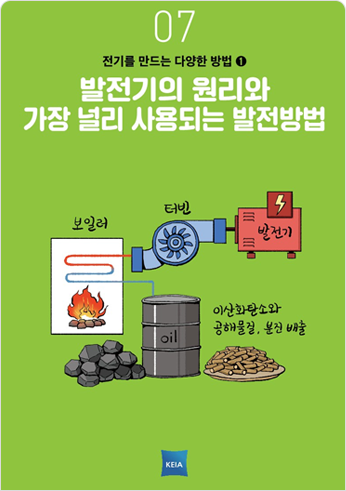 07 전기를 만드는 다양한 방법1 발전기의 원리와 가장 널리 사용되는 발전방법 보일러 터빈 발전기 이산화탄소와 공해물질, 분진 배출, oil