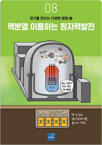 08 전기를 만드는 다양한 방법2 핵분열 이용하는 원자력발전 중성자 탄소 배출이 거의 없는 핵 연료불 땅 속 길이 방사성폐기물 묻어서 처리