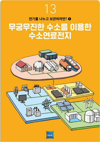 13 전기를 나누고 보관하려면?1 무궁무진한 수소를 이용한 수소연료전지